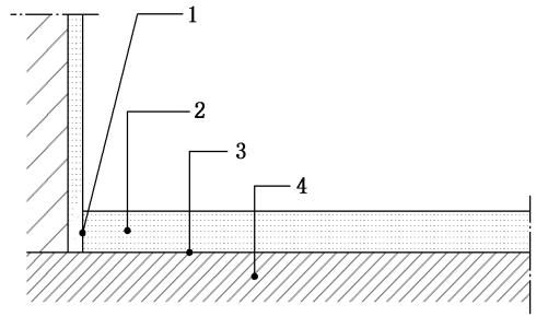 Aplicación y construcción de base de yeso autonivelante - Hebei Yida